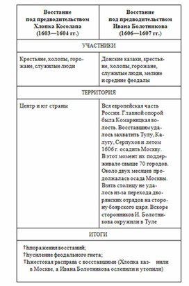 Обложка для материала История_в_схемах_и_табл._схема_14