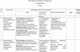Обложка для материала Календарно-тематическое планирование по информатике, 6 класс