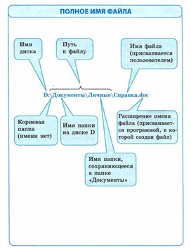 Материал ИКТ для начальных классов