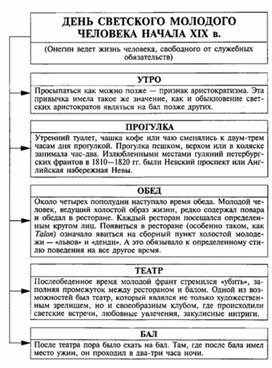 Обложка для материала Материал к урокам по русской литературе