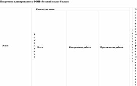 Обложка для материала Поурочное планирование к ФОП «Русский язык» 8 класс