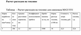 Обложка для материала Таблица  – Расчет расходов на топливо для самосвала МАЗ 5551