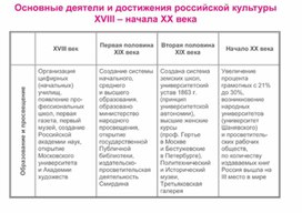 Обложка для материала материал по истории