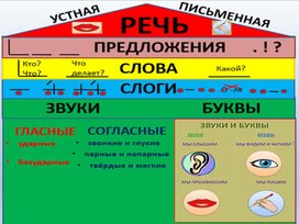 Из чего состоит предложение?