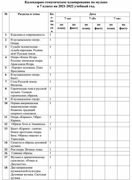 Календарно-тематическое планирование по музыке в 7 классе на 2021-2022 учебный год.