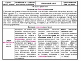 Обложка для материала Биология в таблицах