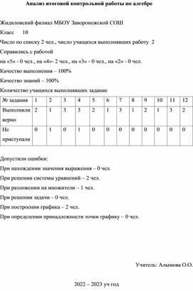 Анализы контрольных работ