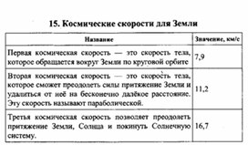 Обложка для материала К уроку физики