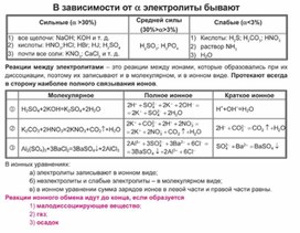 Обложка для материала Материал Химия в таблицах и схемах