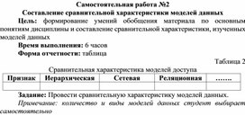 Обложка для материала Самостоятельная работа по теме Составление сравнительной характеристики моделей данных