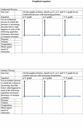 Обложка для материала Physics Grade 10 Gas laws Ideal gas law Graphical organizer