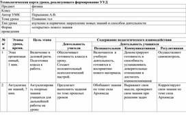 Технологическая карта урока физики "Плавание тел"