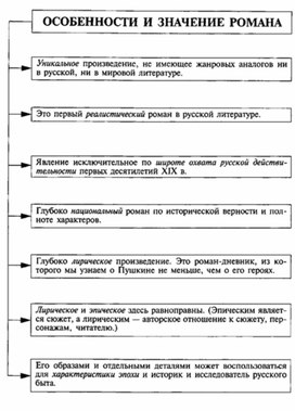 Обложка для материала Материал к урокам по русской литературе