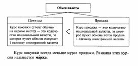 Обложка для материала Обществознание_в_схеме_экономика_24