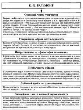 Обложка для материала Материал к урокам по русской литературе