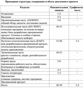 Примерная структура, содержание и объем дипломного проект