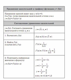 Обложка для материала Алгебра_подготовка к ЕГЭ