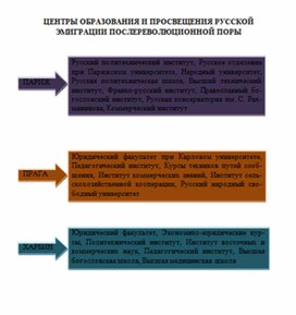 Обложка для материала материал по истории