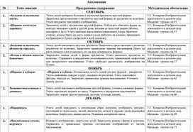 Перспективное планирование "Аппликация"3-4 года