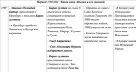 Таблица по истории России, Казахстана и Средней Азии. 43 часть