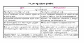 Обложка для материала Материал к урокам по русской литературе