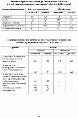Обложка для материала Темпы прироста различных физических способностей