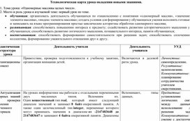 Обложка для материала Тема урока «Одномерные массивы целых чисел»