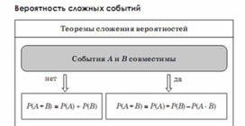 Обложка для материала Алгебра_подготовка к ЕГЭ