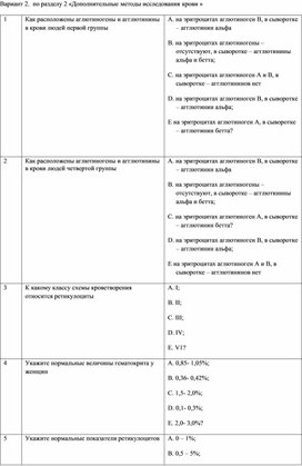 Обложка для материала Тестовый контроль 2 вариант по дополнительным методам исследования крови
