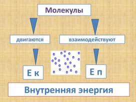 Обложка для материала химия