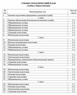 УЧЕБНО-ТЕМАТИЧЕСКИЙ ПЛАН учебных сборов (юноши)