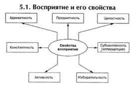 Обложка для материала материал по психофизиологии