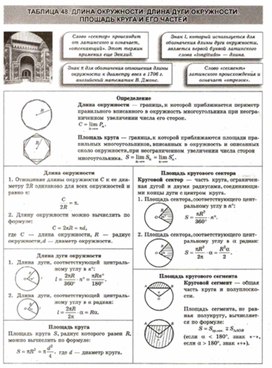 Материалы к урокам геометрии