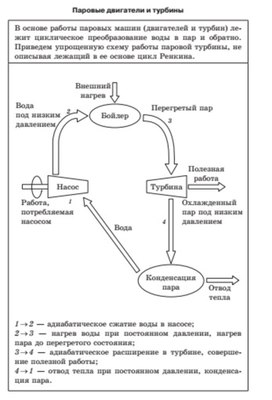 Паровые двигатели страны оз