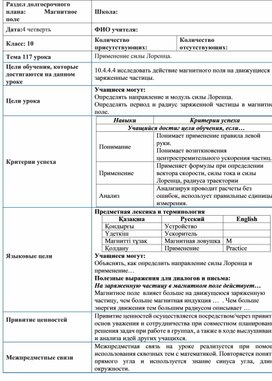 Обложка для материала Применение силы Лоренца