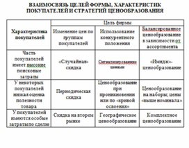 Обложка для материала Экономика в таблицах и схемах