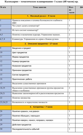 Календарно – тематическое планирование- 1 класс (68 часов) кр.