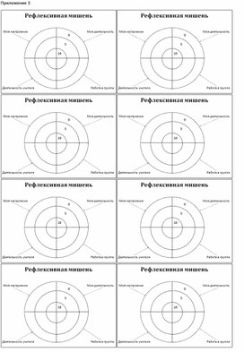 Обложка для материала Основное свойство алгебраической дроби_Урок 2_Приложение 3_Рефлексия