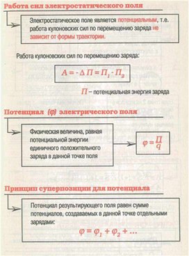 Обложка для материала материал для урока по  физике