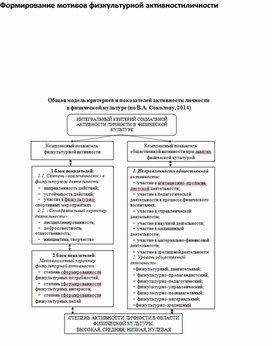 Обложка для материала Формирование мотивов физкультурной активности личнос