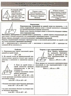 Обложка для материала Геометрия в схемах, терминах, таблицах