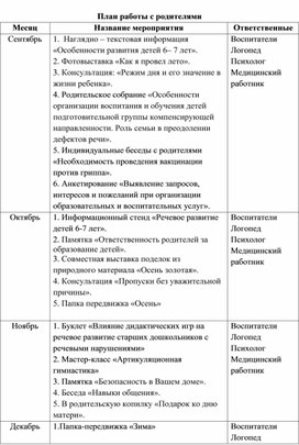 Обложка для материала План работы с родителями группы компенсирующей направленности