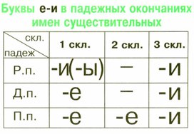Обложка для материала грамматика_руссого _языка_в_таблицах_5-9 кл