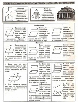 Обложка для материала Геометрия в схемах, терминах, таблицах