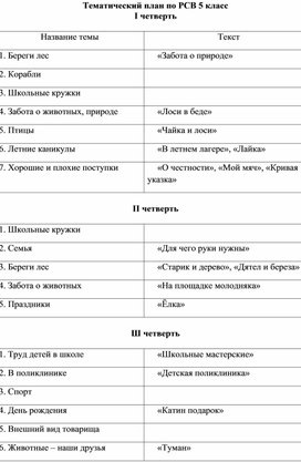 Тематическое планирование по РСВ 5 класс