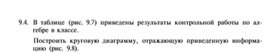 Обложка для материала материал по информатике