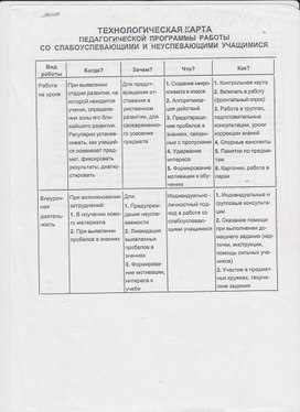 Технологическая карта педагогической программы работы со слабоуспевающими и неуспевающими учащимися.