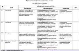 Календарно-тематическое планирование по алгебре для 8 класса (УМК А.Г.Мерзляк, В.Б. Полонский, М.С. Якир)