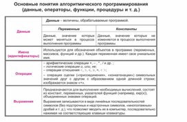 По информатике
