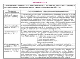 Обложка для материала Материал к урокам по русской литературе